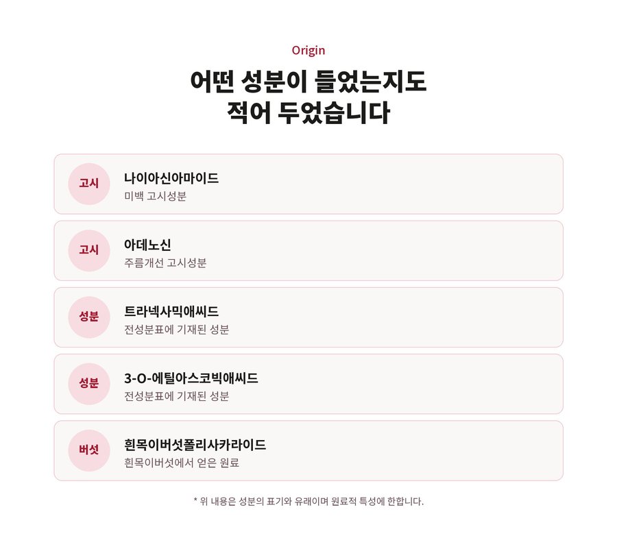 Origin. 어떤 성분이 들었는지도 적어 두었습니다. 고시 나이아신아마이드 미백 고시성분. 고시 아데노신 주름개선 고시성분. 성분 트라넥사믹애씨드 전성분표에 기재된 성분. 성분 3-O-에틸아스코빅애씨드 전성분표에 기재된 성분. 버섯 흰목이버섯폴리사카라이드 흰목이버섯에서 얻은 원료. 위 내용은 성분의 표기와 유래이며 원료적 특성에 한합니다.