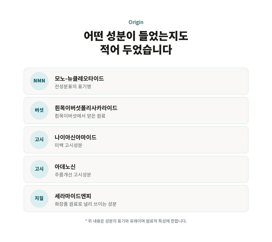 Origin. 어떤 성분이 들었는지도 적어 두었습니다. NMN 모노-뉴클레오타이드 전성분표의 표기명. 버섯 흰목이버섯폴리사카라이드 흰목이버섯에서 얻은 원료. 고시 나이아신아마이드 미백 고시성분. 고시 아데노신 주름개선 고시성분. 지질 세라마이드엔피 화장품 원료로 널리 쓰이는 성분. 위 내용은 성분의 표기와 유래이며 원료적 특성에 한합니다.