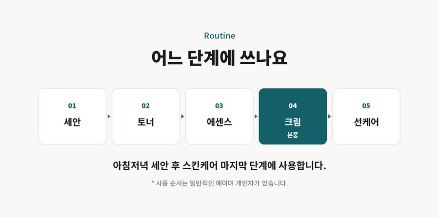 Routine. 어느 단계에 쓰나요. 01 세안. 02 토너. 03 에센스. 04 크림 본품. 05 선케어. 아침저녁 세안 후 스킨케어 마지막 단계에 사용합니다. 사용 순서는 일반적인 예이며 개인차가 있습니다.