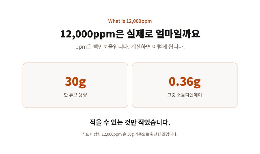 What is 12,000ppm. 12,000ppm은 실제로 얼마일까요. ppm은 백만분율입니다. 30g 한 튜브 용량. 0.36g 그중 소듐디엔에이. 적을 수 있는 것만 적었습니다. 표시 함량 12,000ppm 을 30g 기준으로 환산한 값입니다.