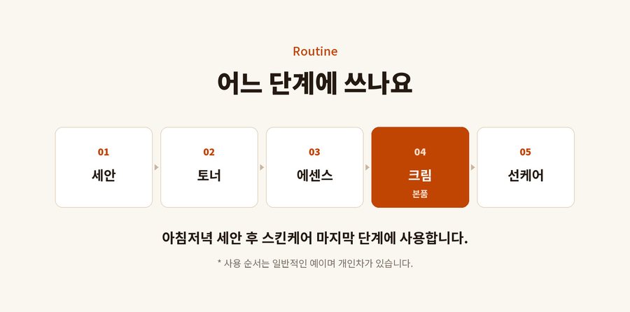 Routine. 어느 단계에 쓰나요. 01 세안. 02 토너. 03 에센스. 04 크림 본품. 05 선케어. 아침저녁 세안 후 스킨케어 마지막 단계에 사용합니다. 사용 순서는 일반적인 예이며 개인차가 있습니다.