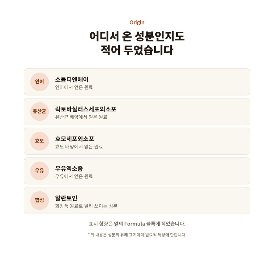 Origin. 어디서 온 성분인지도 적어 두었습니다. 연어 - 소듐디엔에이, 연어에서 얻은 원료. 유산균 - 락토바실러스세포외소포, 유산균 배양에서 얻은 원료. 효모 - 효모세포외소포, 효모 배양에서 얻은 원료. 우유 - 우유엑소좀, 우유에서 얻은 원료. 합성 - 알란토인, 화장품 원료로 널리 쓰이는 성분. 표시 함량은 앞의 Formula 블록에 적었습니다. 위 내용은 성분의 유래 표기이며 원료적 특성에 한합니다.