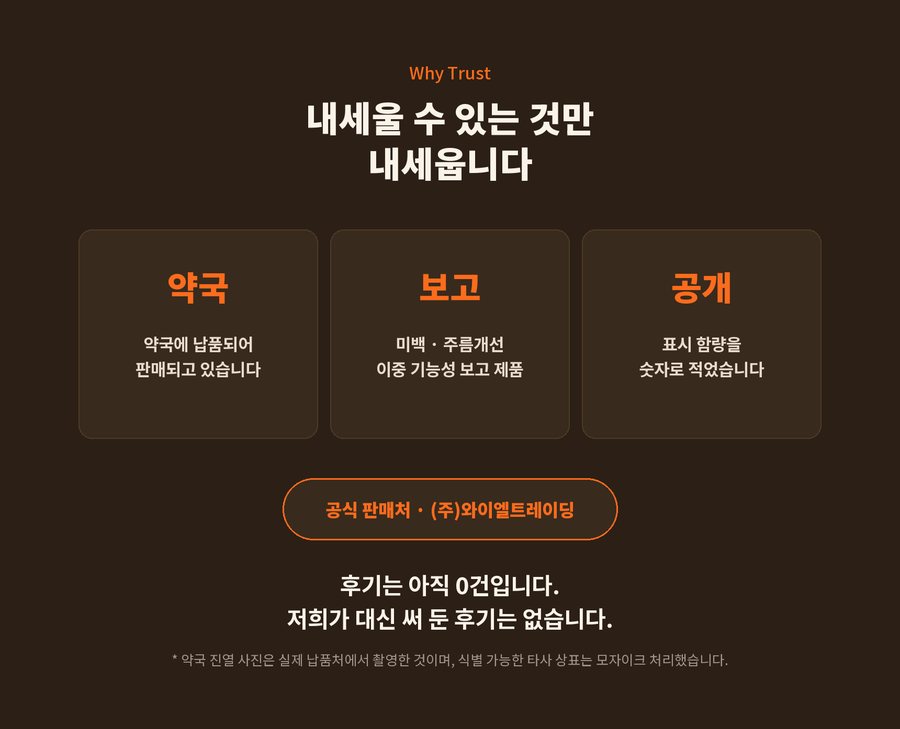 Why Trust. 내세울 수 있는 것만 내세웁니다. 약국. 약국에 납품되어 판매되고 있습니다. 보고. 미백 · 주름개선 이중 기능성 보고 제품. 공개. 표시 함량을 숫자로 적었습니다. 공식 판매처 (주)와이엘트레이딩. 후기는 아직 0건입니다. 저희가 대신 써 둔 후기는 없습니다. 약국 진열 사진은 실제 납품처에서 촬영한 것이며, 식별 가능한 타사 상표는 모자이크 처리했습니다.